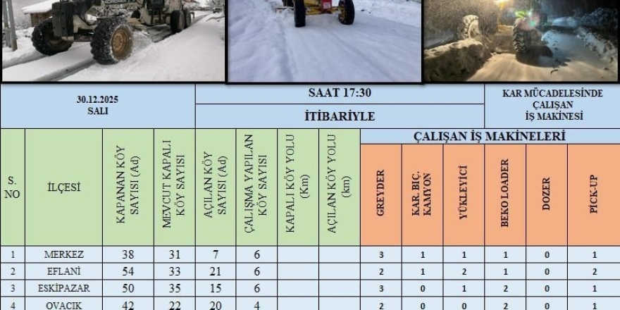 Karabük’te Kardan Kapanan 99 Köy Yolu Ulaşıma Açıldı