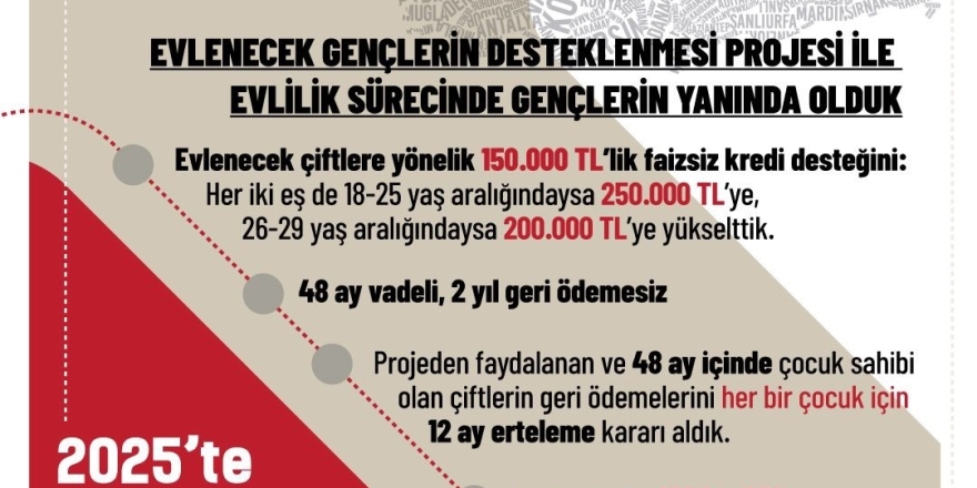Aile Ve Sosyal Hizmetler Bakanlığı Açıkladı: Evlenecek Gençlerin Desteklenmesi Projesi’yle 8 Milyar 59 Milyon Lira Ödeme Gerçekleştirildi