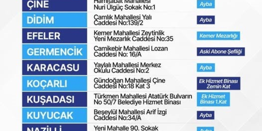 Aydın Büyükşehir, 10 İlçede Defin Hizmetlerini Yürütecek