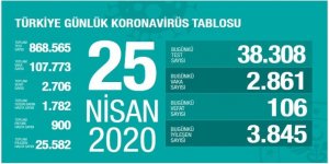 Hasta Sayısı 107 bin 773, Can Kaybı 2706'ya Çıktı