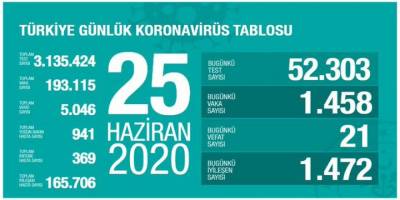 Covid-19 Türkiye | Can Kaybı 5046'ya Çıktı