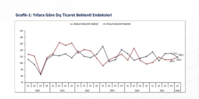 Bakan Bolat 2026 Yılı İlk Çeyrek İhracat Hedeflerinin Yakalanabileceğine İşaret Etti