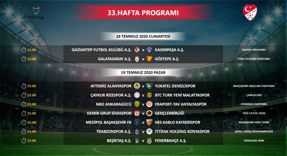 Süper Lig’de 33. Haftanın Programı Değişti