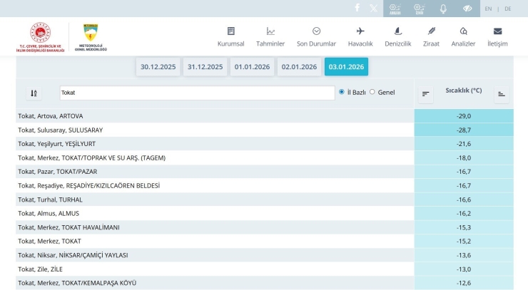 Tokat’ta Son Yüzyılın En Sert Ocak Ayı Yaşandı: Yeşilırmak’ın Yüzeyi Dondu
