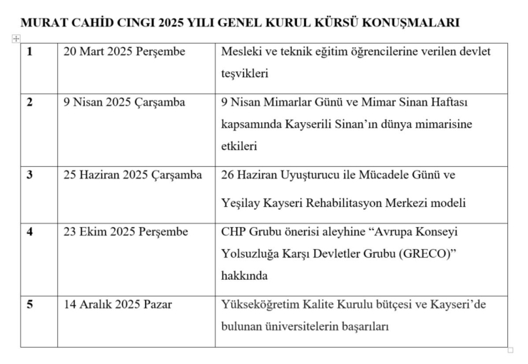 Ak Partili Cıngı: "2026 Yılında Daha Aktif Olmak İçin Azami Gayreti Göstereceğiz"