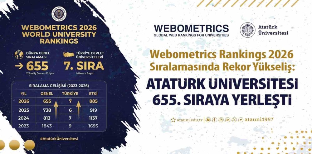 Webometrics Rankings de Yükseliş: Atatürk Üniversitesi 655. Sıraya Yerleşti