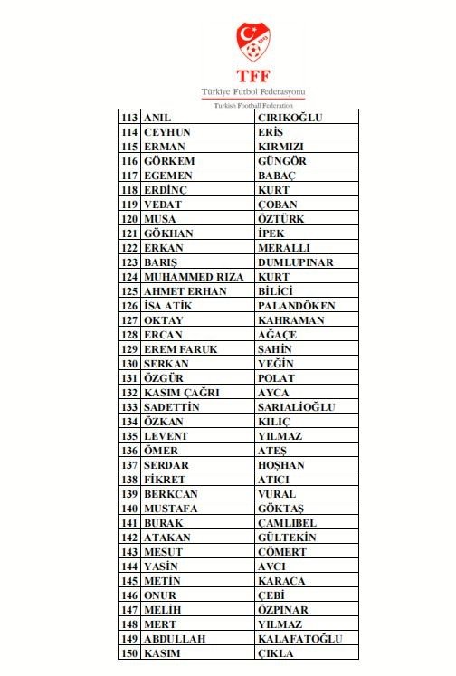 297 Antrenör Daha Bahis Nedeniyle Pfdk’ya Sevk Edildi