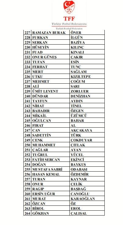 297 Antrenör Daha Bahis Nedeniyle Pfdk’ya Sevk Edildi
