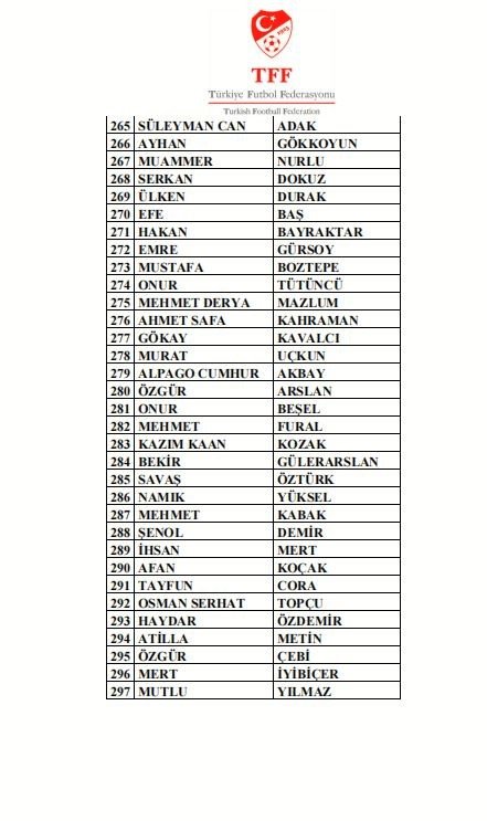 297 Antrenör Daha Bahis Nedeniyle Pfdk’ya Sevk Edildi