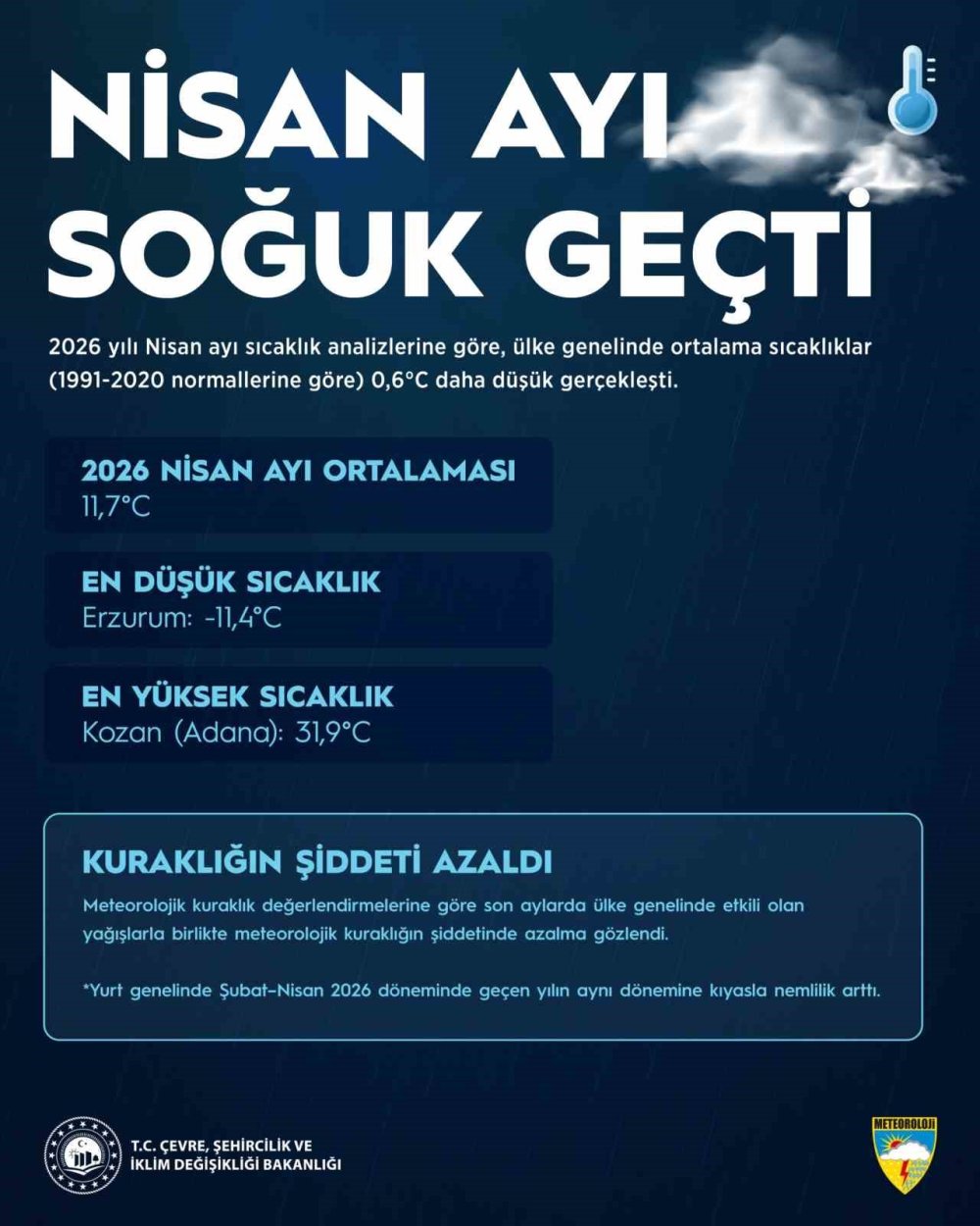Kars’ta 5 Günlük Yağış Alarmı.. Meteoroloji Kuvvetli Sağanaklara Dikkat Çekti!