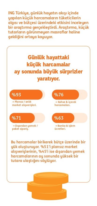 Her 3 Kişiden 2’si Masrafsızlık Nedeniyle Bankasını Değiştirmeye İstekli