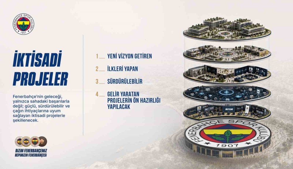 Fenerbahçe’de Seçim Yarışı Kızıştı.. Aziz Yıldırım ve Hakan Safi Listelerini Açıkladı!