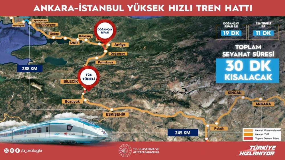 Ankara-İstanbul YHT Seferleri Yarım Saat Kısalacak