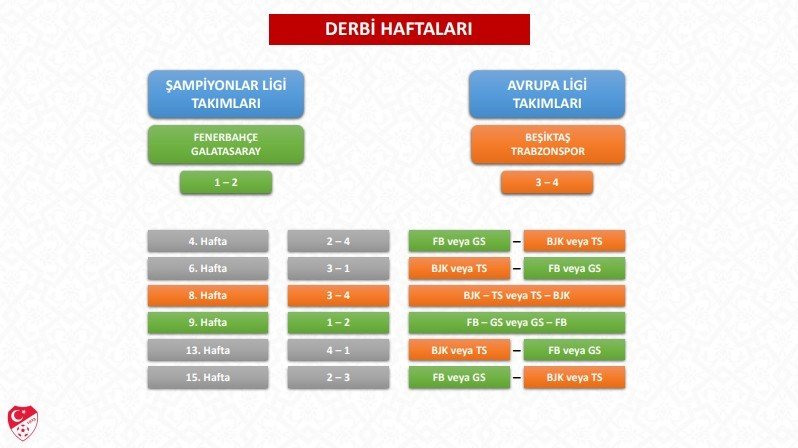 Süper Lig’de Fikstür Heyecanı.. TFF, 2026-2027 Sezonu Takvimini Açıklıyor!