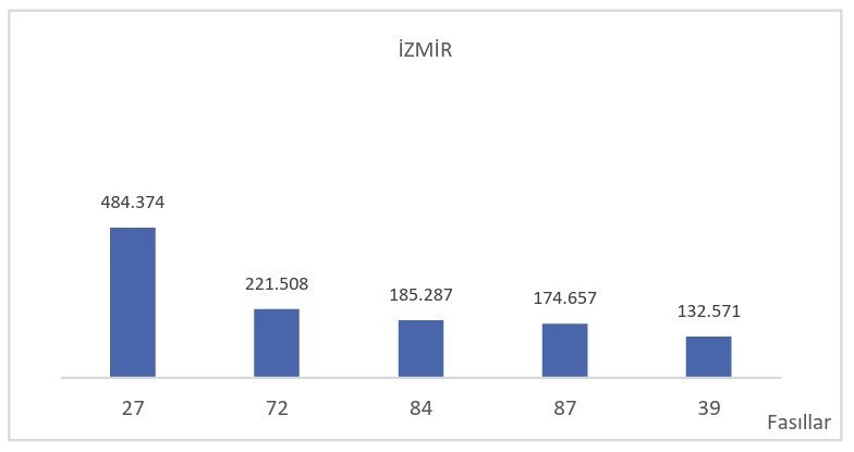 Türkiye'nin İlk 6 Aylık İhracatı 136 Milyar Doları Aştı.. 50 Kentte Artış Yaşandı!