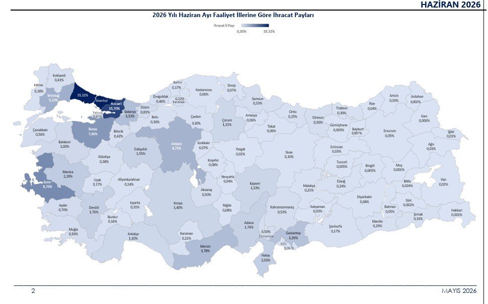 Türkiye'nin İlk 6 Aylık İhracatı 136 Milyar Doları Aştı.. 50 Kentte Artış Yaşandı!