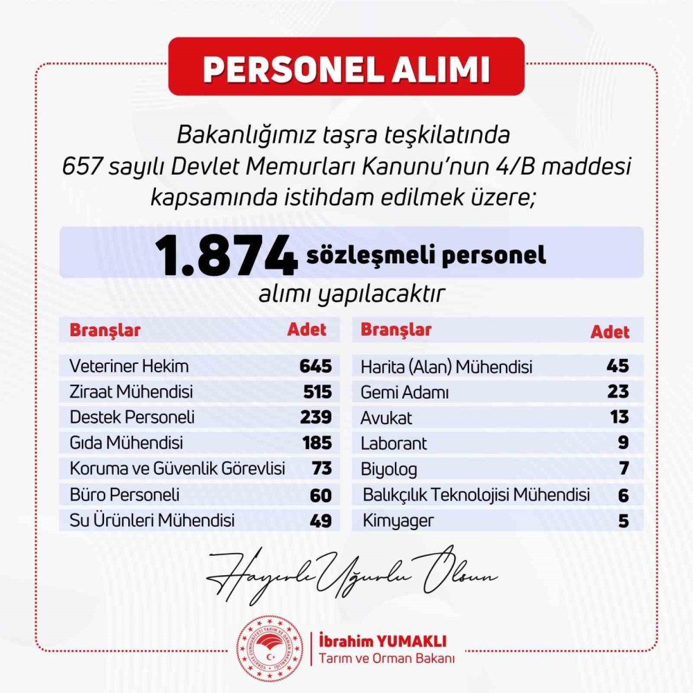 Tarım ve Orman Bakanlığı’na Bin 874 Personel Alınacak