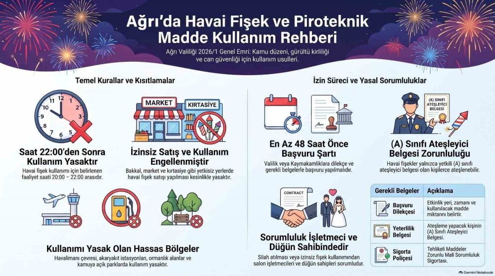 Ağrı’da Düğün ve Kutlamalara Yeni Kurallar.. Havai Fişek 22.00’den Sonra Yasak!