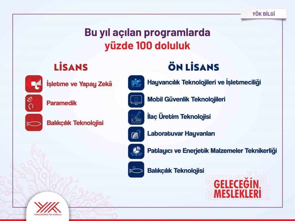 Yks Tercihleri Açıklandı: Devlet Üniversitelerinde 481 Bin Kontenjanın 479 Bini Doldu, Doluluk Oranı Yüzde 99,5’e Ulaştı