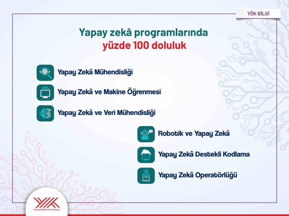 Yks Tercihleri Açıklandı: Devlet Üniversitelerinde 481 Bin Kontenjanın 479 Bini Doldu, Doluluk Oranı Yüzde 99,5’e Ulaştı