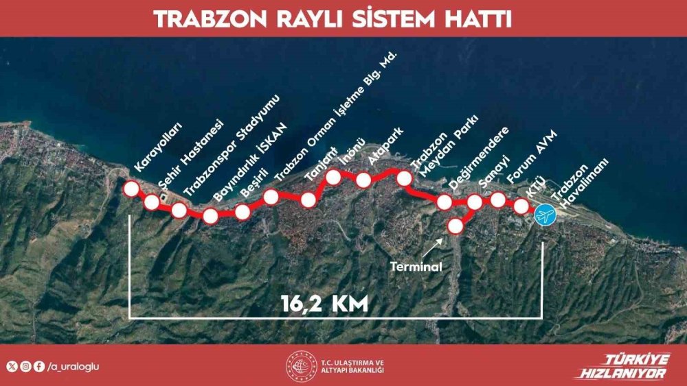Trabzon Raylı Sistem Hattı Projesi’nin Temeli 1 Eylül’de Atılacak
