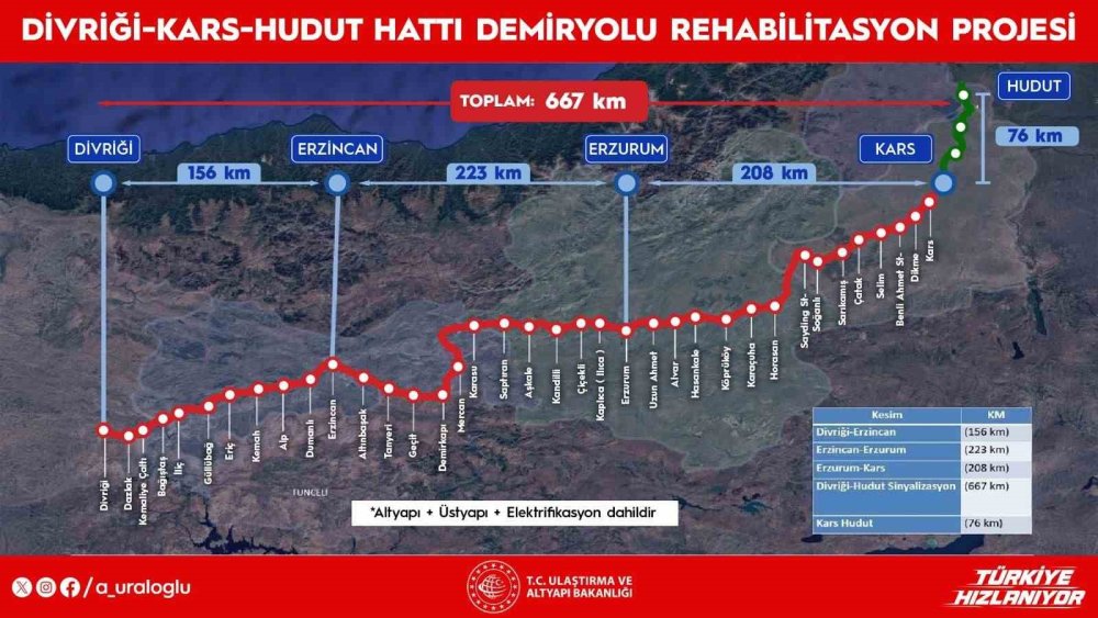 Sivas Divriği’den Kars ve Gürcistan Sınırına Demir Yolu Hamlesi.. İhale Süreci Başlıyor!