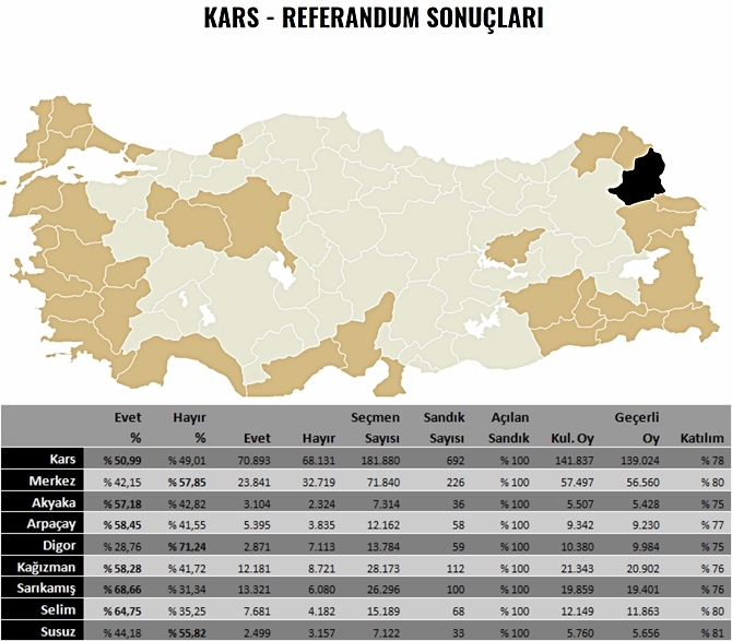 referandum-sonuc-kars.jpg