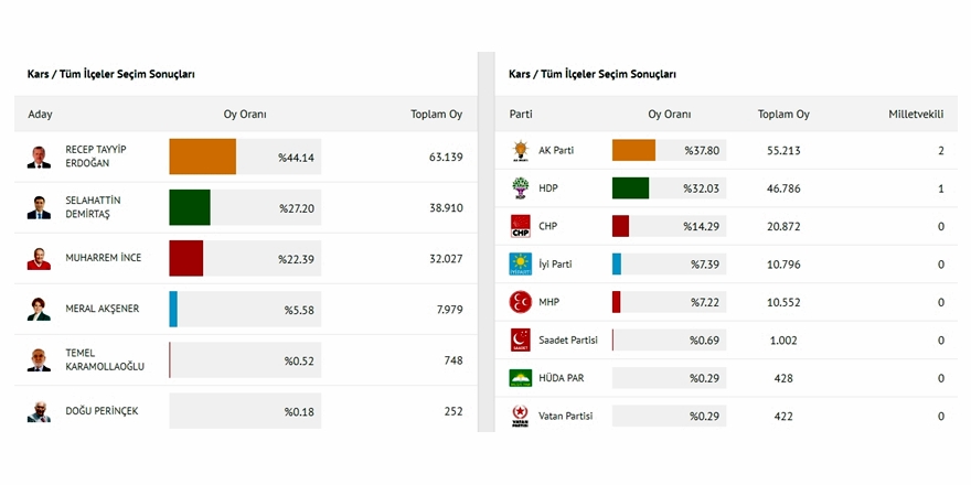 secim-kars-sonuc1.jpg