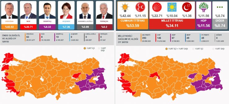 secim2018-sonuc.jpg