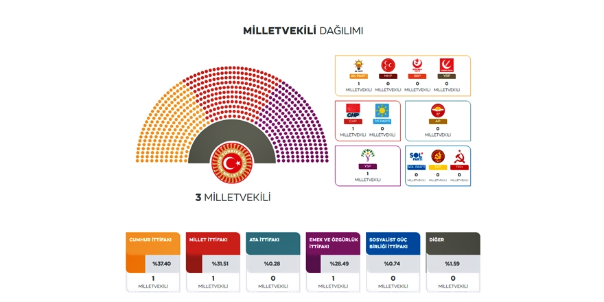 secim2023-mv-kars.jpg