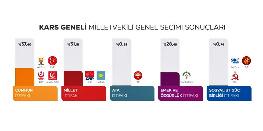 secim2023-mv-kars1.jpg