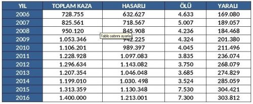 'Trafik Kazaları'nın Medya Raporu